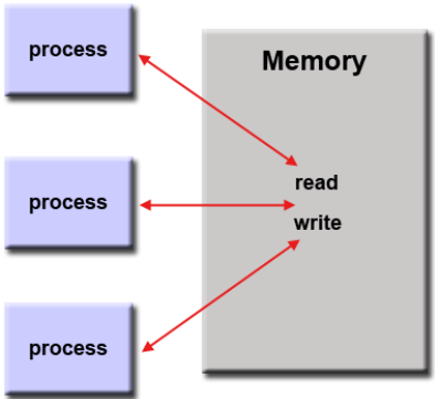 CAPL1199 Computer Functions