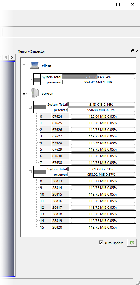 A screenshot showing the Memory Inspector panel in ParaView while a parallel server connection is active.