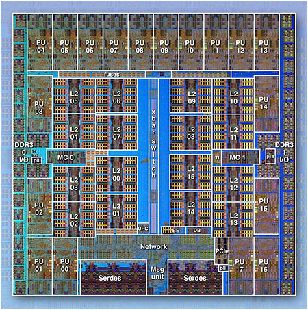  IBM BG/Q Compute Chip with 18 cores (PU) and 16 L2 Cache units (L2)