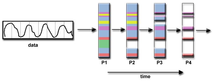 Signal processing diagram