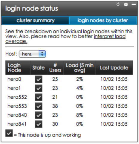 Screen shot of the "login node status" portlet on MyLC mobile