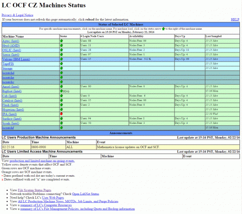 CZ Machine Status