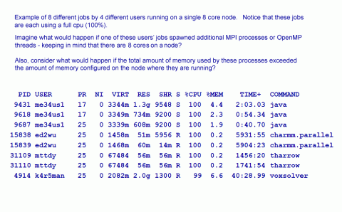 Examples of Multiple users on a node