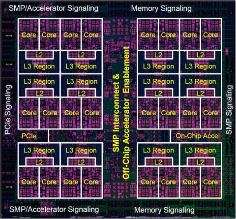 Power9 processor chip die