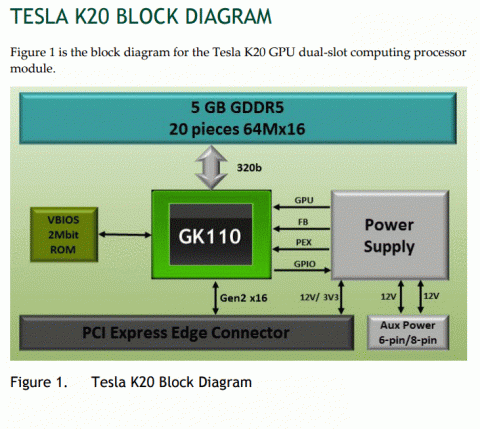 tesla k20