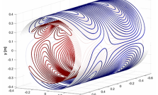 A simulation along 3 axes, with a blue cylinder made up of waves encompassing a red cylinder with a similar composition