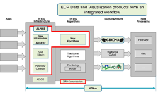 Diagram of ECP data and visualization products