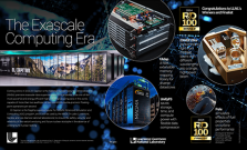 R&D100 spread