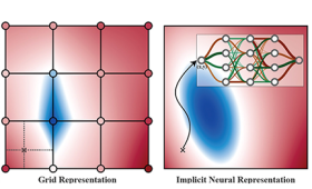 Two visual aids, one labeled Grid Representation and one labeled Implicit Neural Representations