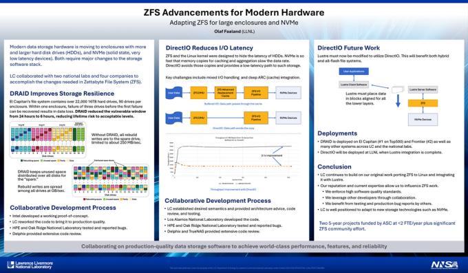 ZFP poster, see pdf for accessible content