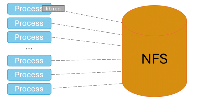 spindle gif figure 1