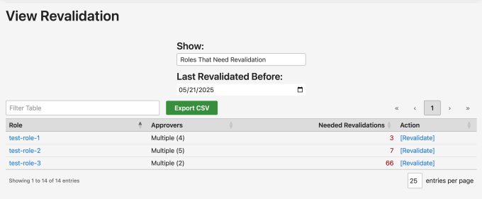 A table of roles, approvers, and revalidation links with the title View Revalidation