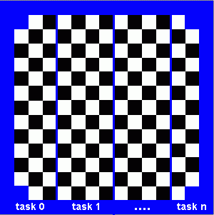 Example of an "embarrassingly parallel" problem as described above.