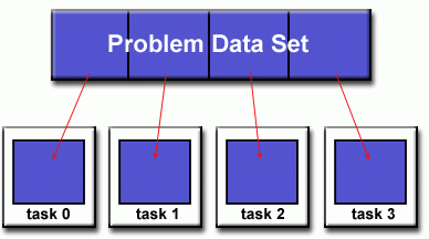 Domain decomposition diagram