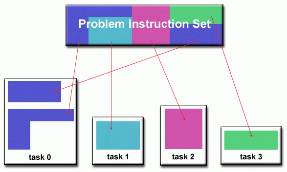 Functional decomposition diagram