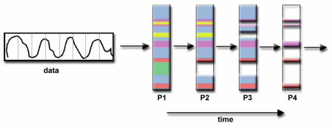 Signal processing diagram