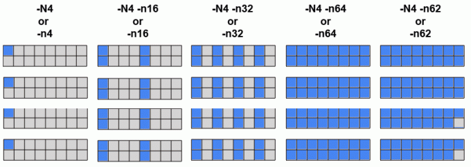 diagram of the behavior of srun -N and -n flags