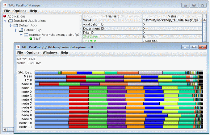 Manager and Profile Summary Windows