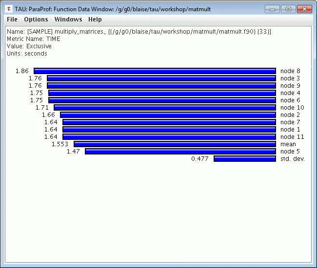 Function Bar Chart