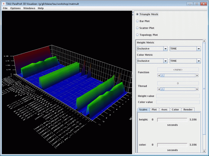 3D Visualization