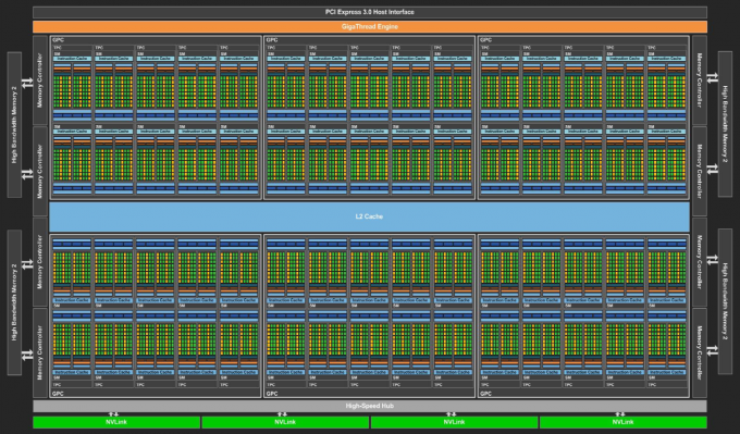 Pascal GP100 Full GPU with 60 SM Units