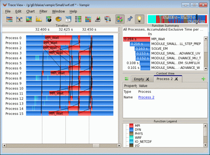 Zoom on Master Timeline