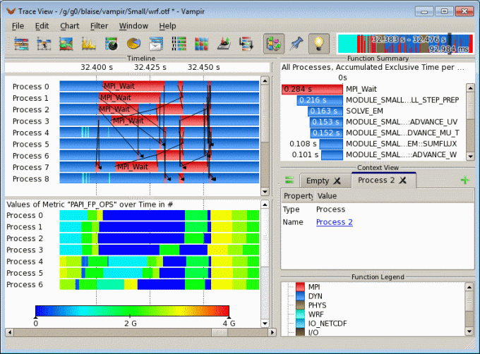 Performace Radar Chart added