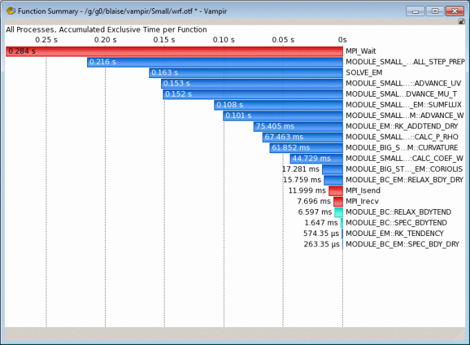 Function Summary Chart undocked