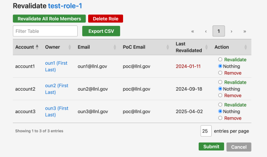 A table showing 3 members to revalidate, each with an account name, OUN, point of contact, last revalidated date, and action