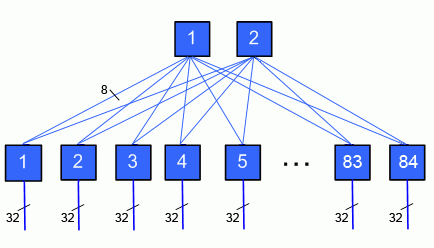 2688 Way Omni-Path