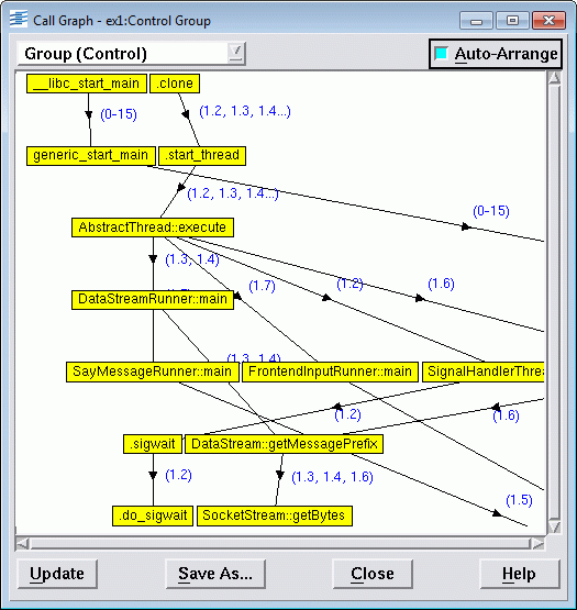 call Graph