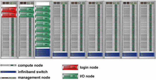 Typical cluster