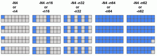 diagram of the behavior of srun -N and -n flags