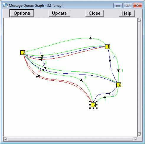 Message Queue Graph Window