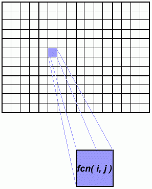 Array processing