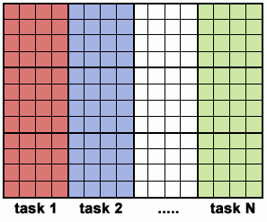 Array processing with elements evenly distributed