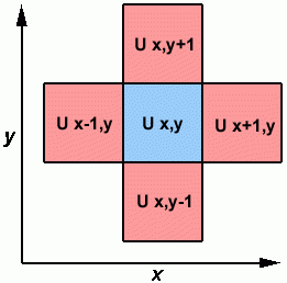 2-D heat equation