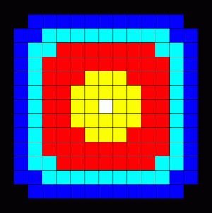 Heat equation on a square region