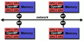 Hybrid model diagram