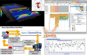 Screenshots of various performance analysis tools, such as Vampirtrace and Open|Speedshop