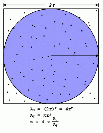 Pi