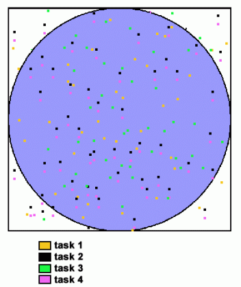 Parallel PI calculation