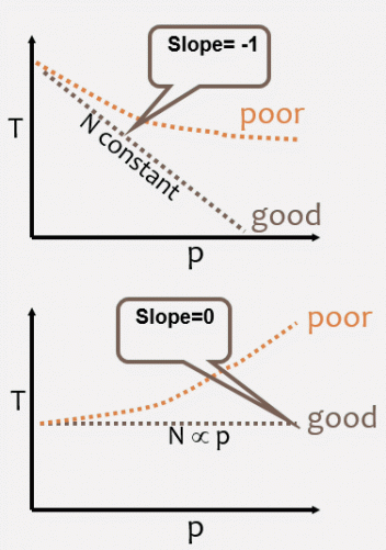 Strong scaling vs. weak scaling