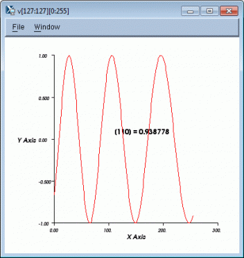 visualizer Graph View