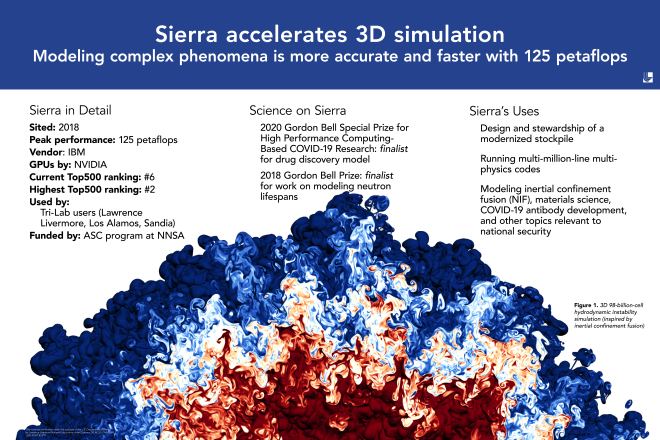 Sierra adult poster