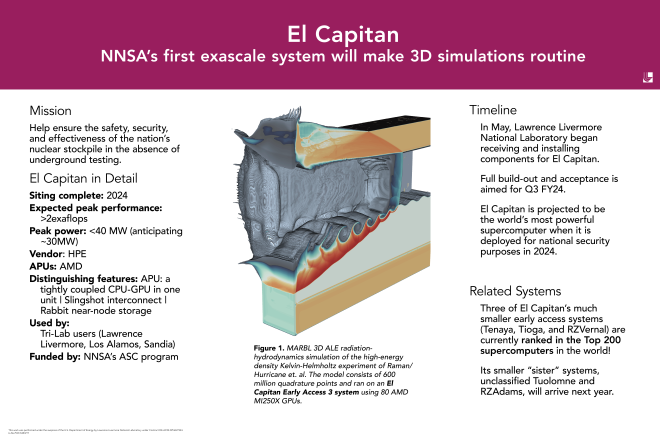 El Cap poster