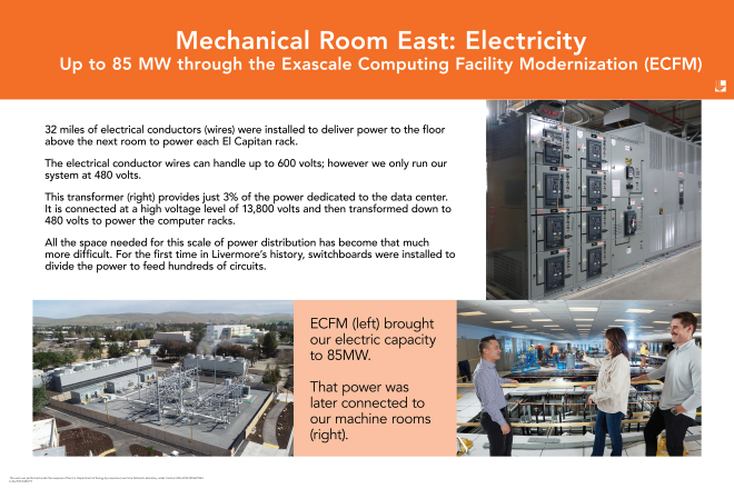 Electricity Poster for adults