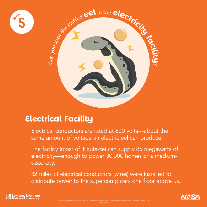 Electricity Poster