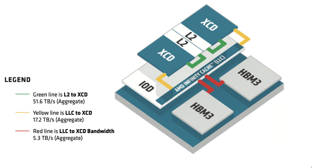 Schematic of MI300A Memory Architecture