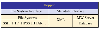 The Hopper architecture 